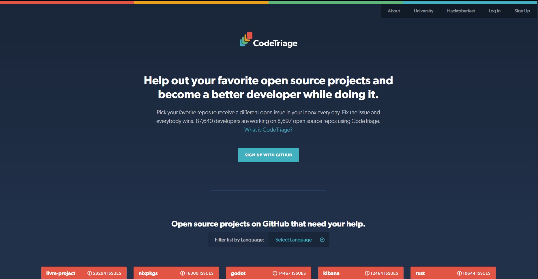 CodeTriage